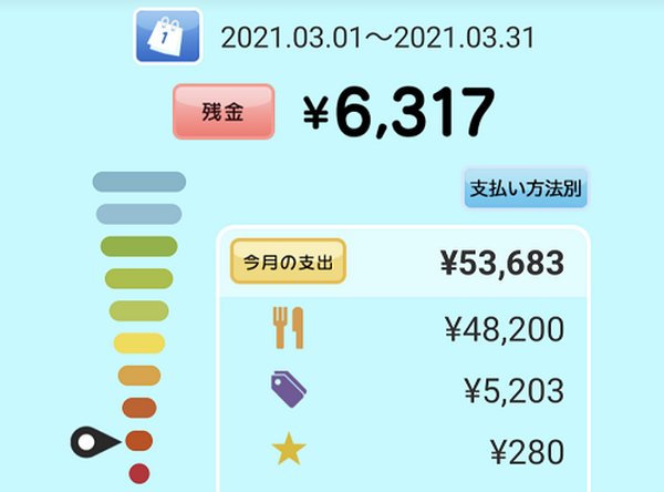 カレンダー表示もできる