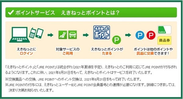 えきねっとポイントとは