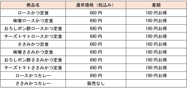 全20種類のメニューのコスパ