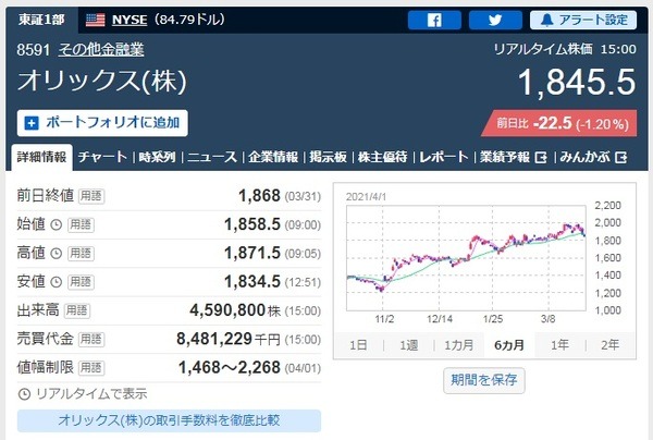オリックス