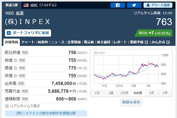 INPEX