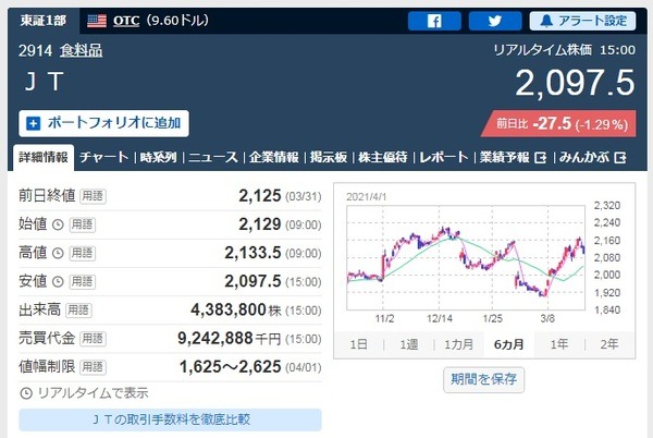 「ほったらかし投資」で毎年4%超えの配当収入　おすすめの高配当銘柄9選