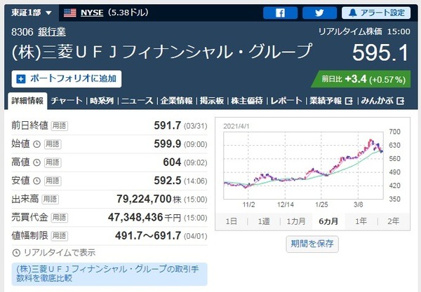 三菱東京UFJ