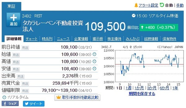 タカラレーベン不動産投資法人