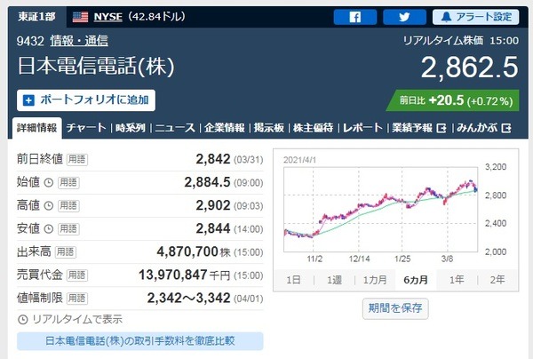 日本電信電話