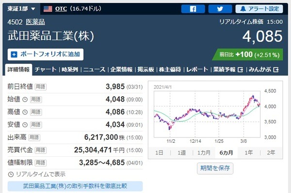 武田薬品工業