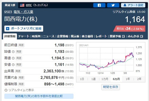 関西電力