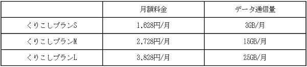 【UQモバイル】