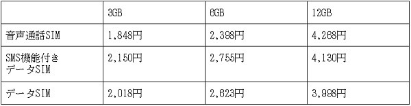 「BIGLOBEモバイル」のエンタメフリーオプションの月額料金