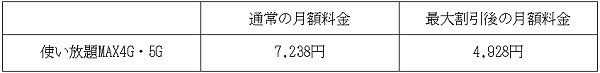 「au」無制限プランの料金