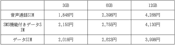 「BIGLOBEモバイル」の料金