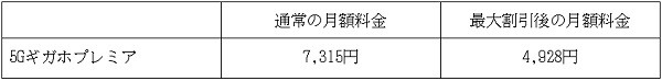 SoftBank通常の月額料金と最大割引後の月額料金