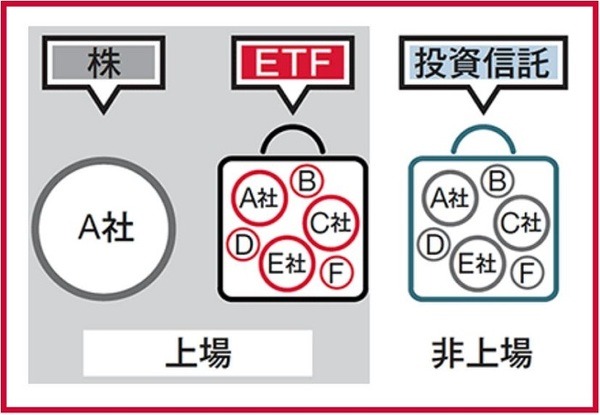 ETFと投資信託の違い
