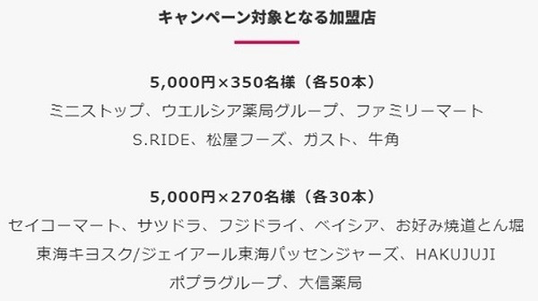 送金・決済アプリ「J-Coin Pay」　いつものお店でお買い物キャンペーンで10％ポイントバック