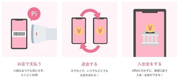 スマホを利用してお金をやりとりできるアプリ