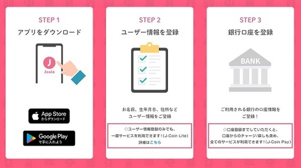 送金・決済アプリ「J-Coin Pay」　いつものお店でお買い物キャンペーンで10％ポイントバック