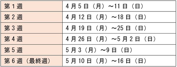 開催期間の詳細