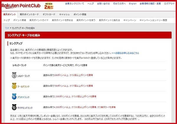 ランクアップ・キープの仕組み