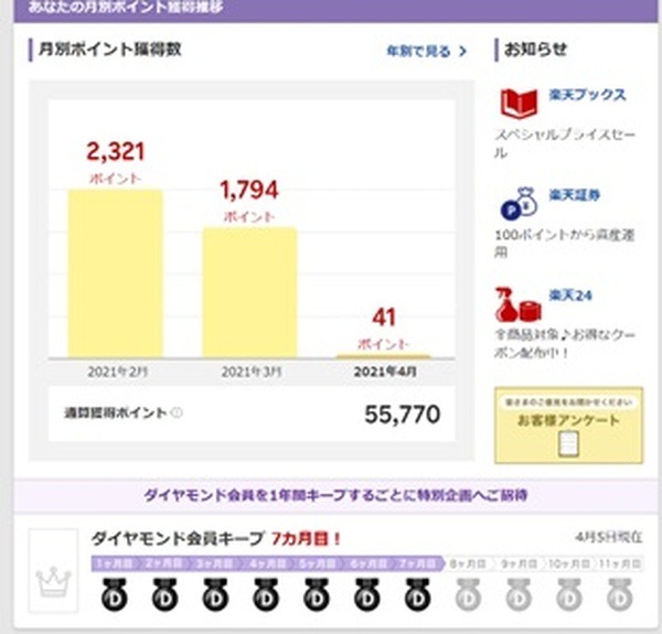 ダイアモンド会員のランクキープのコツ