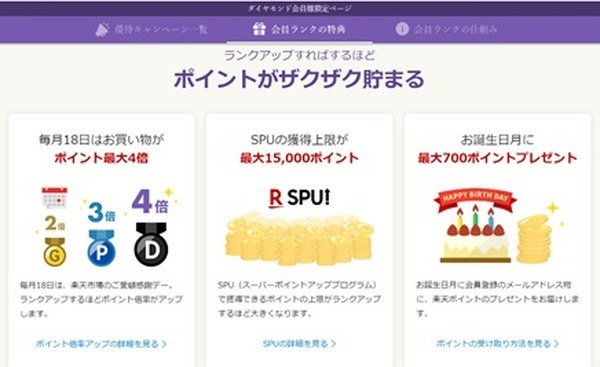 ダイアモンド会員の会員特典