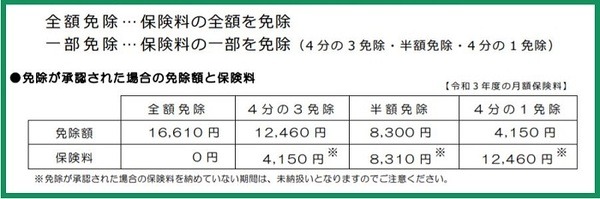 国民健康保険料の免除制度