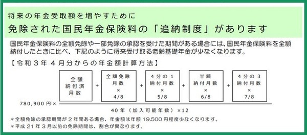 追納制度