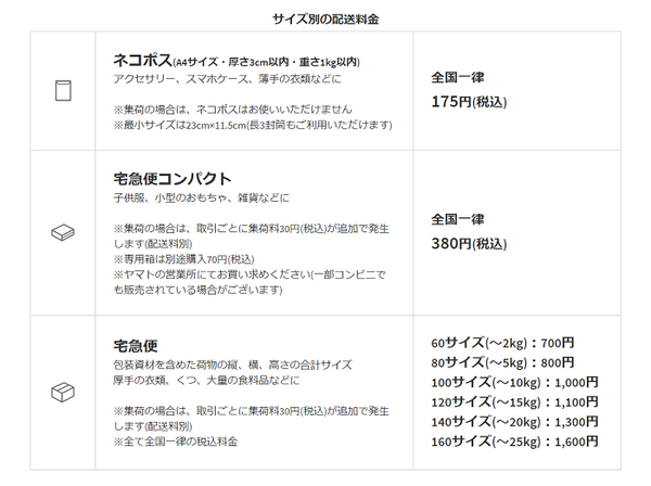 送料