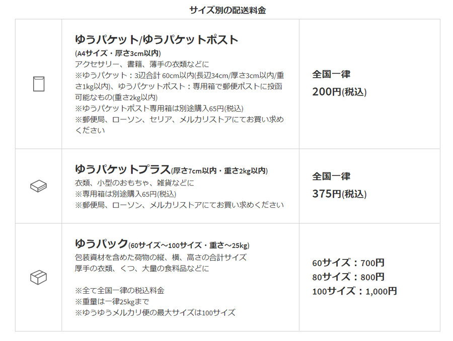 ゆうゆうメルカリ便の送料