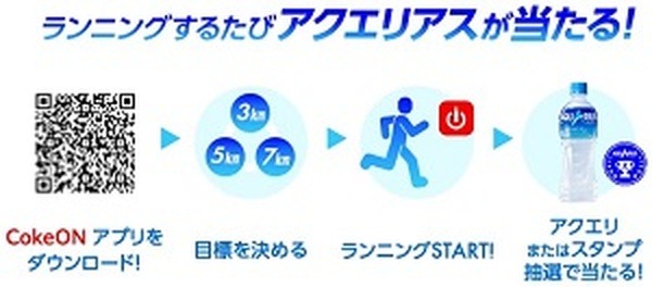 キャンペーンの概要を説明します