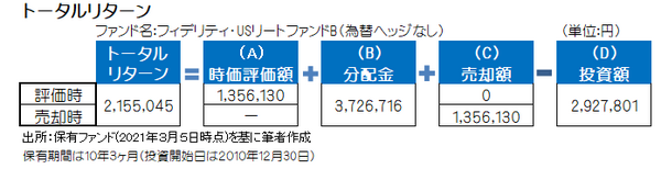 トータルリターンの計算式