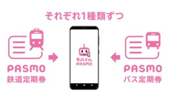 バス定期券は購入できないwidth=