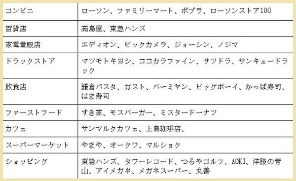d払い＆dポイントを利用しやすいお店一覧