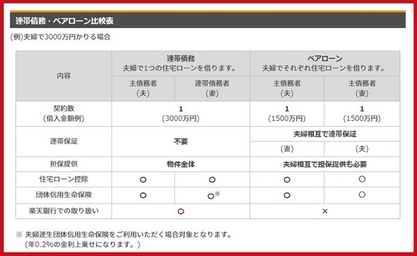 ペアローン