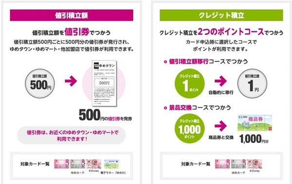 ポイントが貯まると値引券発行