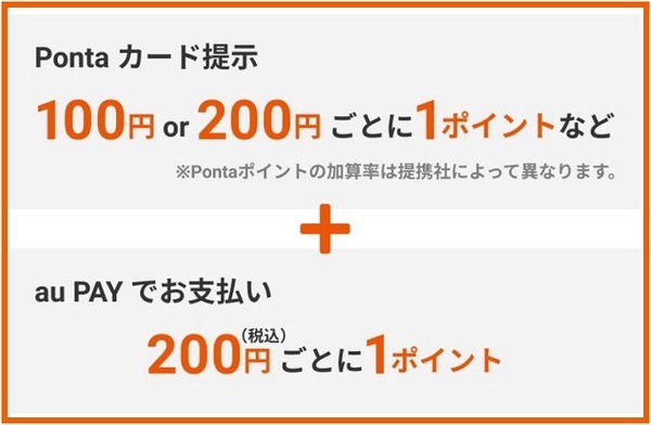 au PAYで貯まるポイント