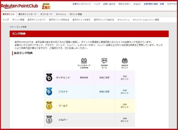 楽天ポイントクラブ