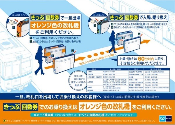 乗り換え時にはオレンジ色の改札