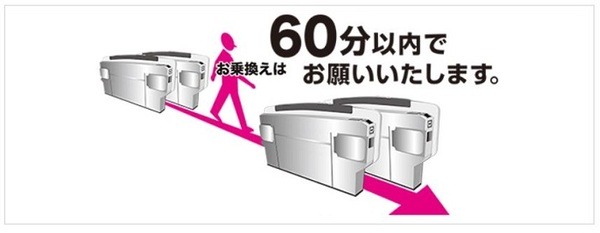乗り換えは60分以内