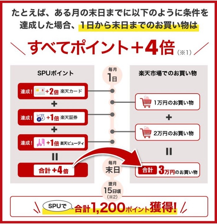 SPUの事例