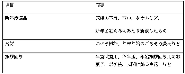 老後破産の「死角」を防ぐ、「お正月会計」とは？