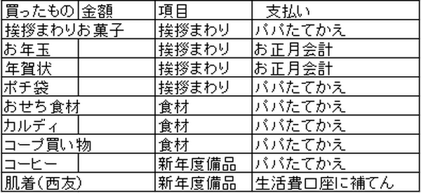 老後破産の「死角」を防ぐ、「お正月会計」とは？