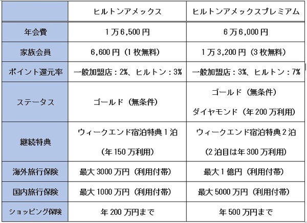 2枚のカードの概要
