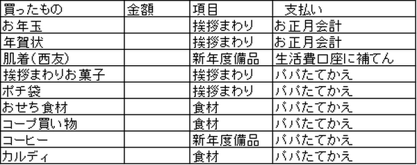 老後破産の「死角」を防ぐ、「お正月会計」とは？