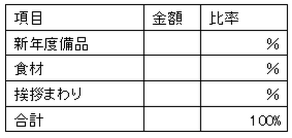老後破産の「死角」を防ぐ、「お正月会計」とは？