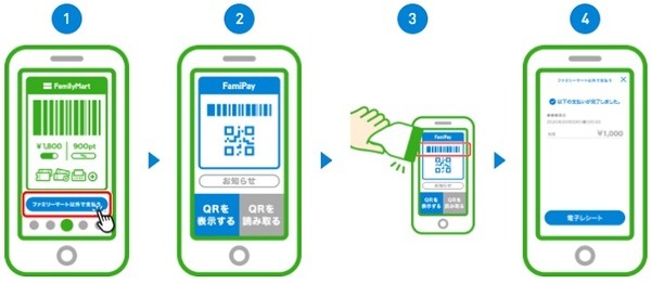ちょっと手間がかかります