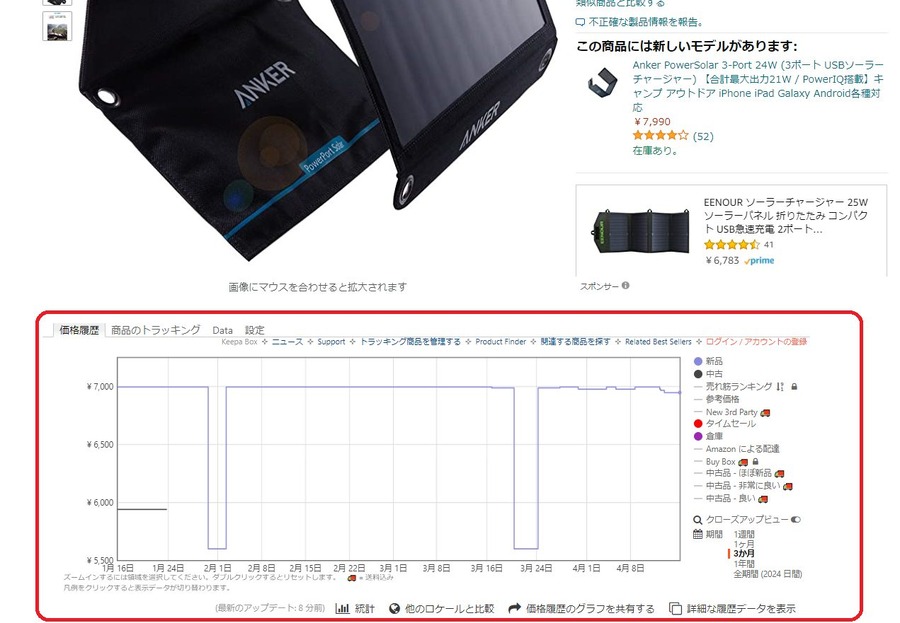 Amazonの値下がり商品を教えてくれる無料の拡張機能を紹介　「Keepa」の便利なトラッキング機能の使い方
