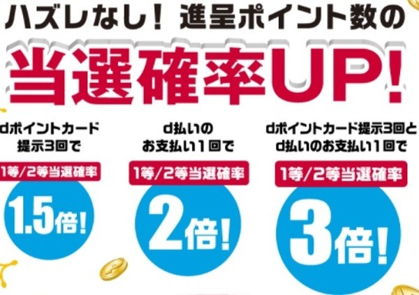 d払いとの併用で当選確率がアップします