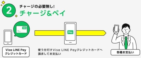 チャージ＆ペイなら還元あり