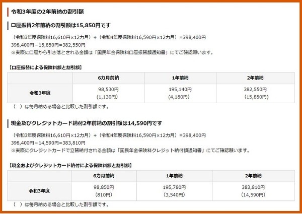 国民年金保険料前収による割引制度