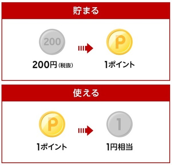 東急ハンズ・ハンズビーで、楽天ポイントが貯まる
